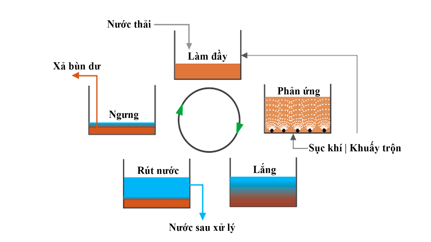 1.xlnt thủy sản.png
