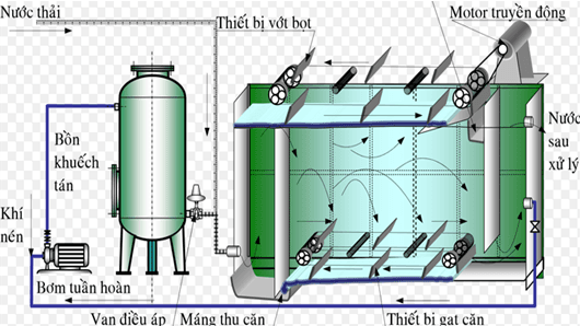 2.xlnt thủy sản.png