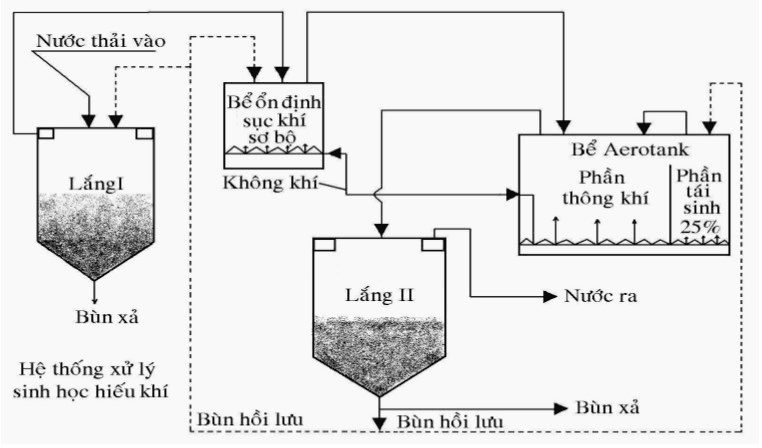 3.xlnt thủy sản.png