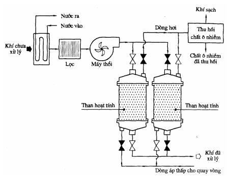 4.xlnt dầu khí.png